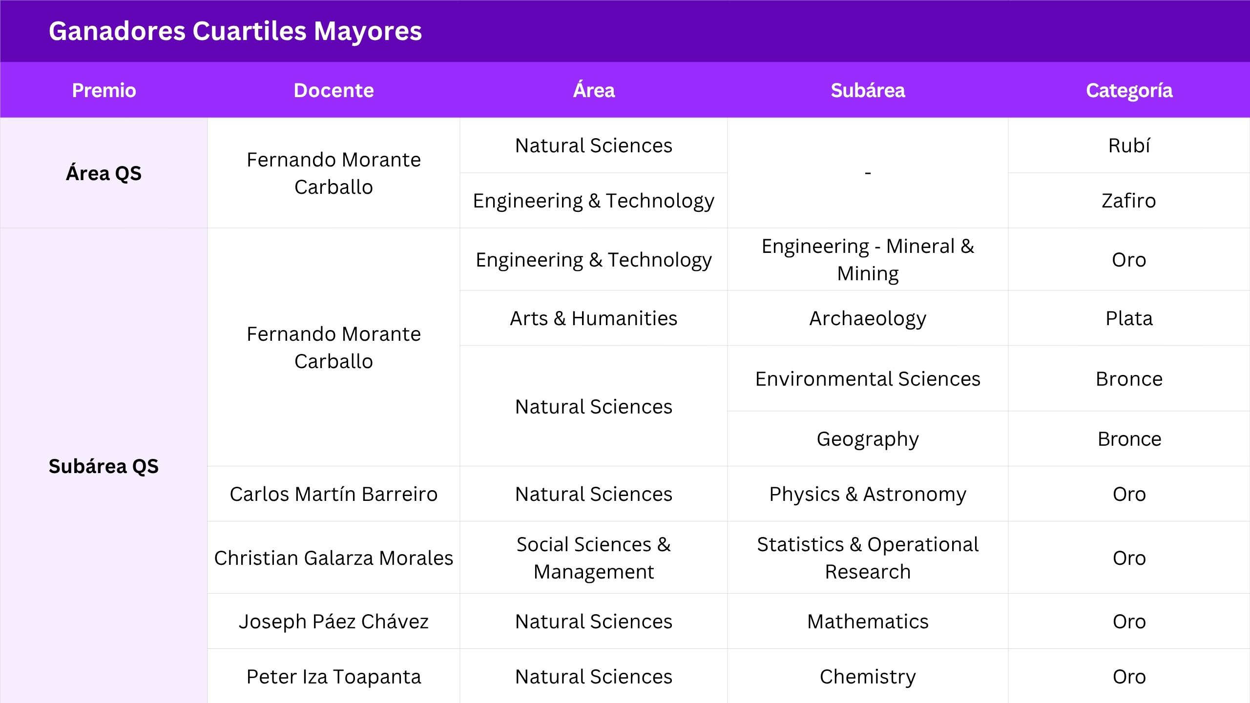 Ganadores cuatriles mayores 2