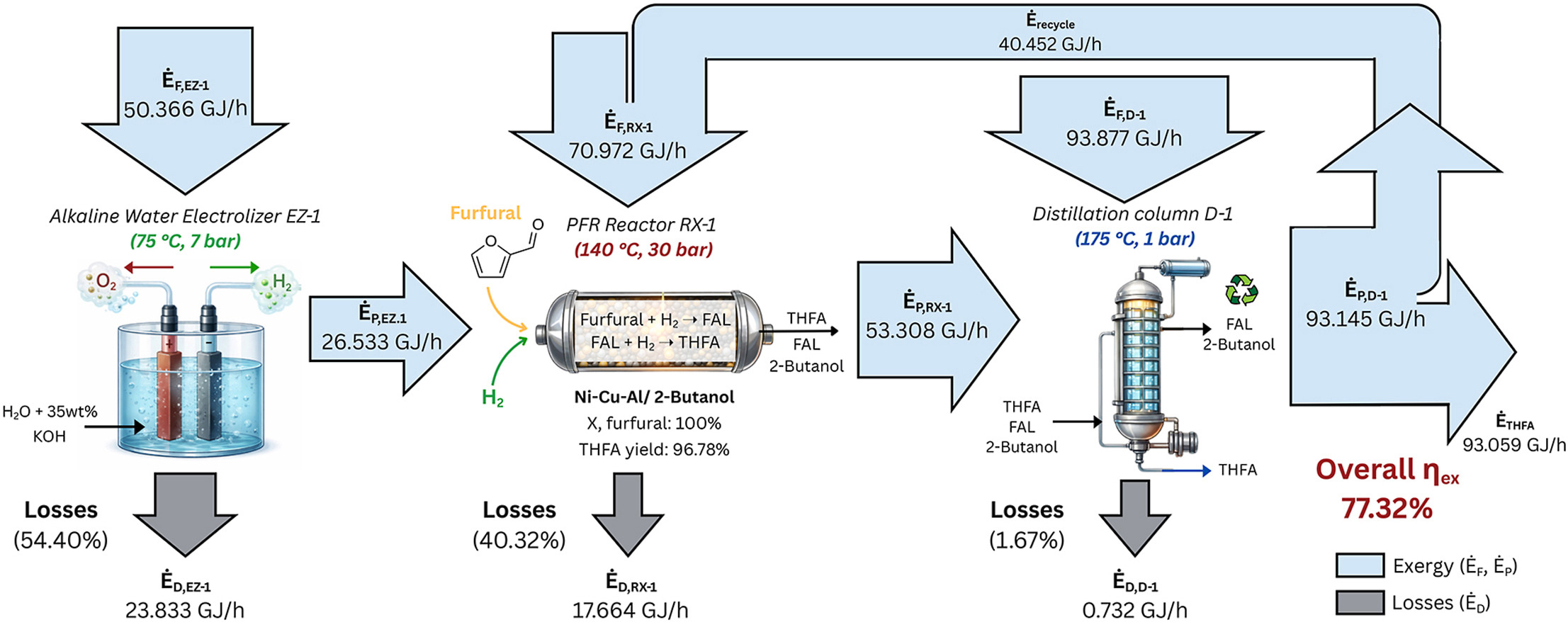 graphical_abstract_biomasa