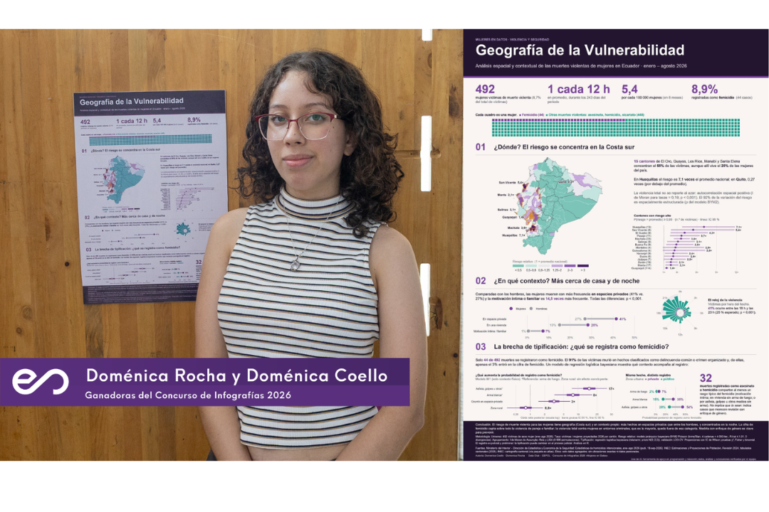 Concurso Infografía 2026
