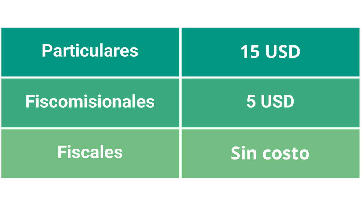Quimica
